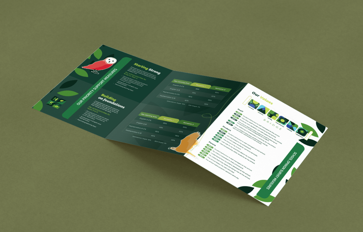 Helensvale-Planning-Document